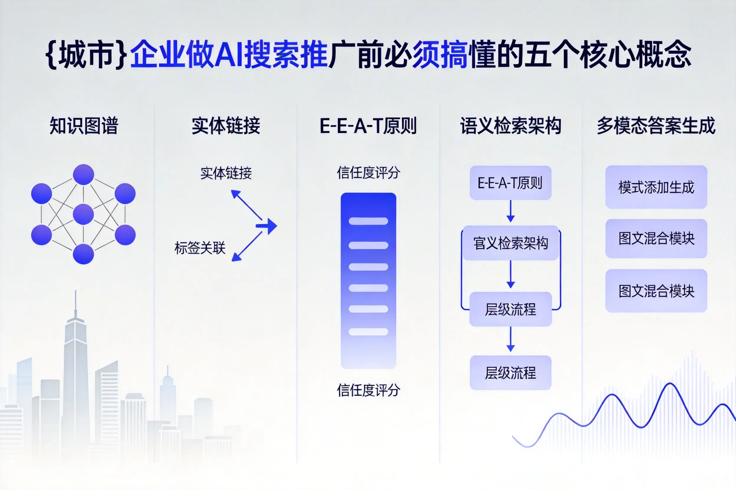 兴和企业做AI搜索推广前必须搞懂的五个核心概念