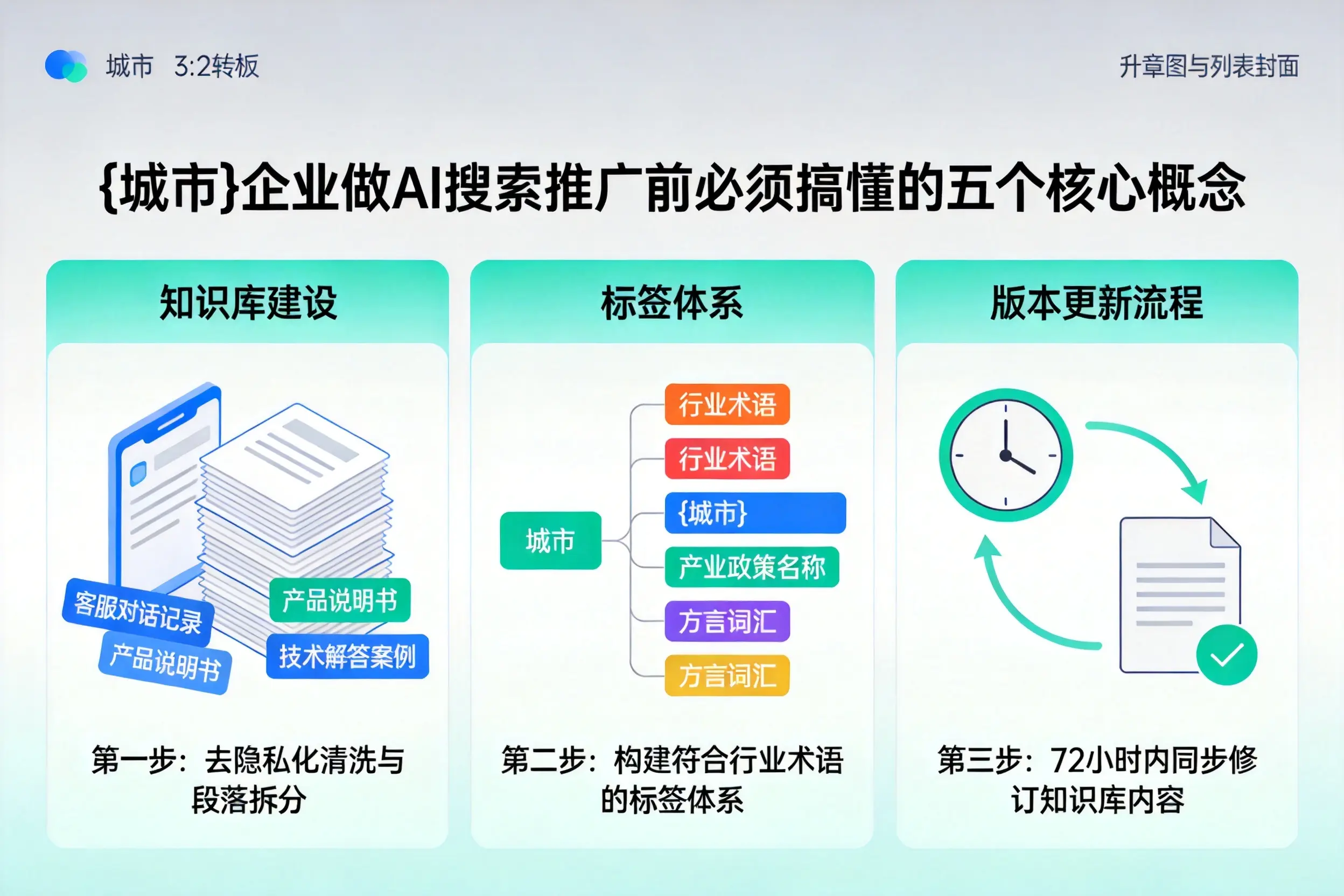 兴和企业做AI搜索推广前必须搞懂的五个核心概念